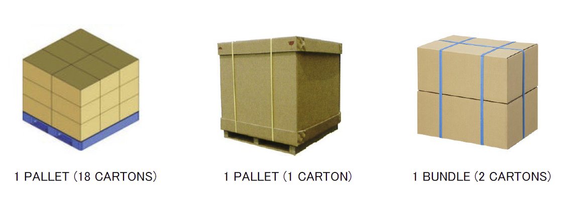 PUSAN経由北米・中南米向けPallet / Bundle / Skid の内個数の表記